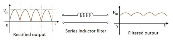 串聯電感濾波器 串聯電感濾波器